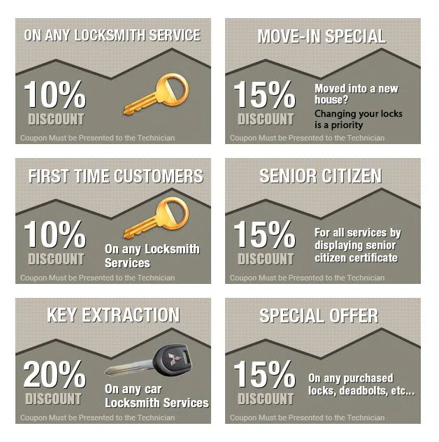 Hyattsville Locksmith Service, Hyattsville, MD 301-723-7071 - coupons-n-72